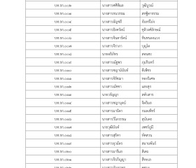 ประกาศรายชื่อผู้มีสิทธิสอบคัดเลือกเป็นเจ้าหน้าที่ ... พารามิเตอร์รูปภาพ 1